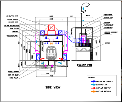 Side view general arrangement of the train painting booth ventilation system, showing fresh air supply, hot air supply/return, and exhaust air paths